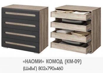 Набор детской мебели Наоми (модульная) (БТС) в Новоуральске - novouralsk.mebel-e96.ru